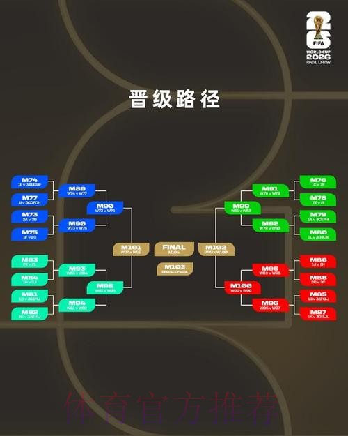 2026美加墨世界杯出线规则方法 2026美加墨世界杯出线规则方法
