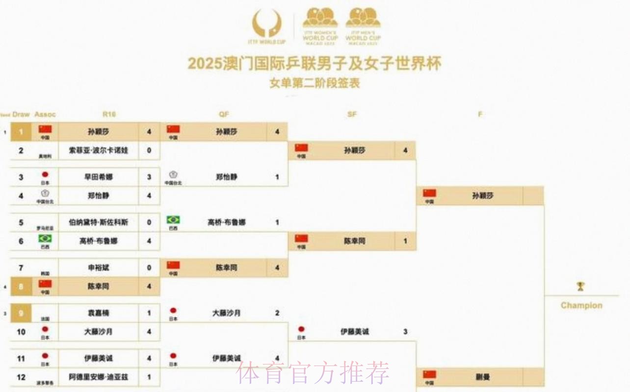 2026美加墨世界杯出线规则方法 2026美加墨世界杯出线规则方法