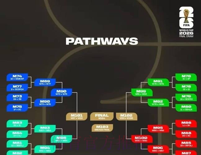 2026世界杯小组赛积分方法 2026世界杯小组赛积分方法