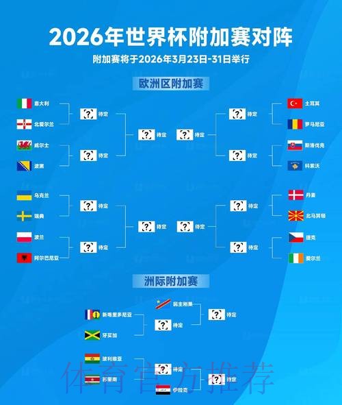 2026世界杯比赛结果哪里看