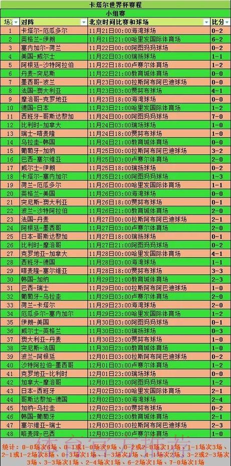 2026世界杯小组赛积分怎么查