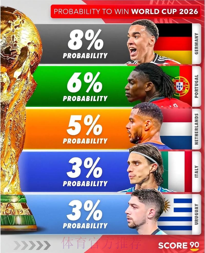 2026美加墨世界杯预测分析哪里可以看 2026美加墨世界杯预测分析哪里可以看