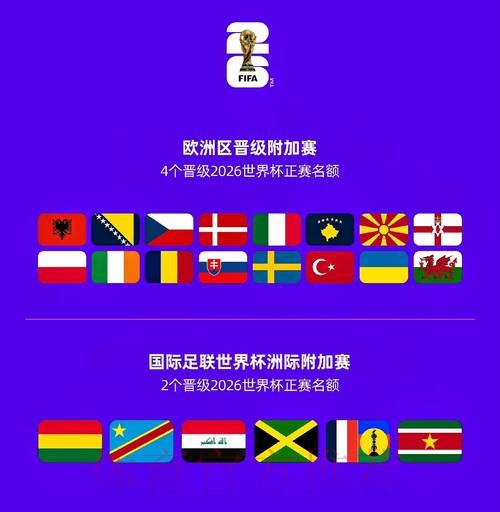 2026世界杯参赛球队推荐