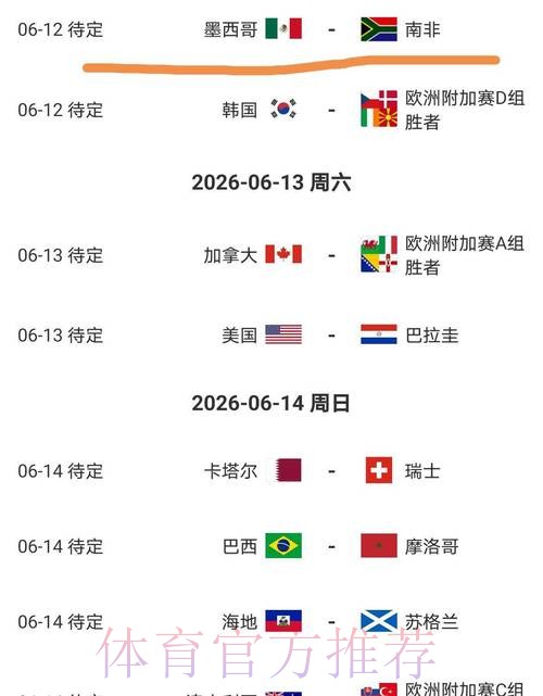 2026美加墨世界杯强队排名准不准