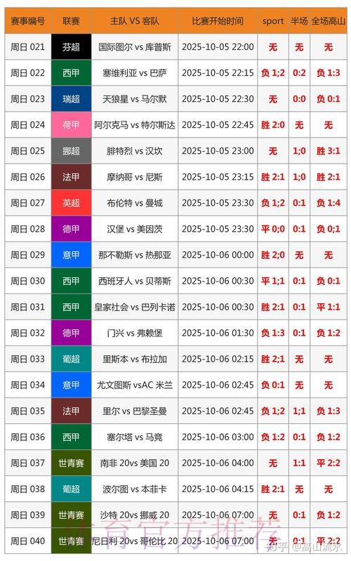 世界杯实时比分哪里看