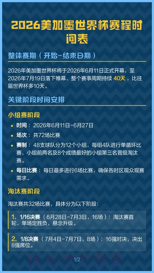 2026美加墨世界杯比赛结果中国时间
